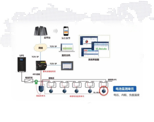 蓄電池遠程在線監測系統
