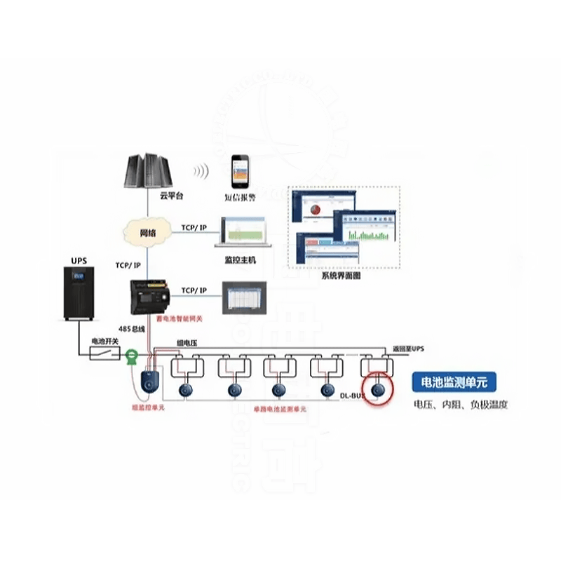 GDBT-OL-314蓄電池遠程在線監測系統